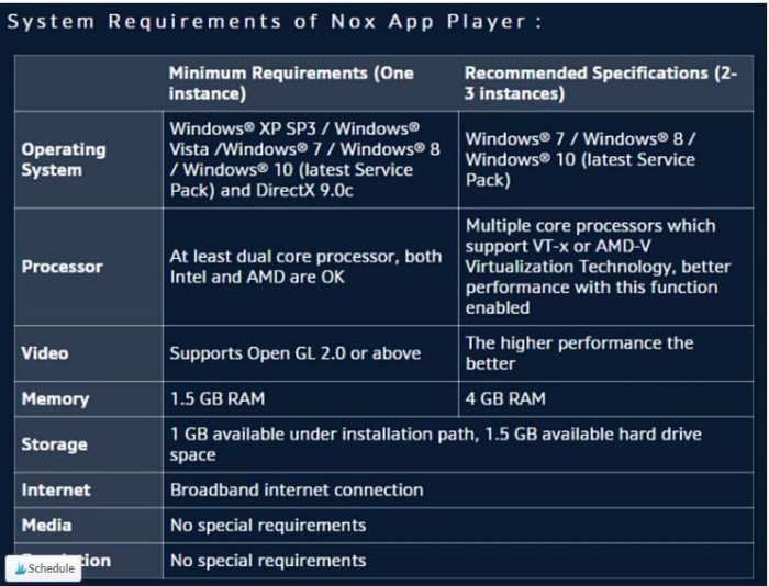 System Requirements of Nox App Player